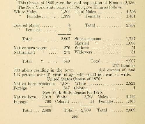 census1